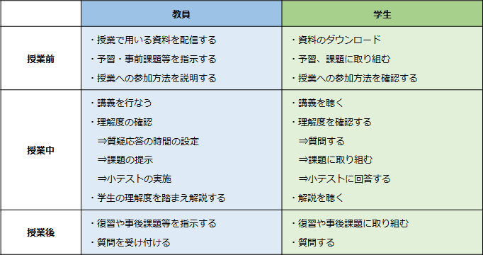 リアルタイム配信型授業