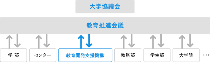 組織図